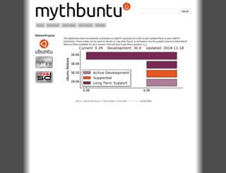 mythbuntu.org screenshot