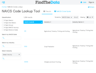 naics-code-lookup.findthedata.org screenshot