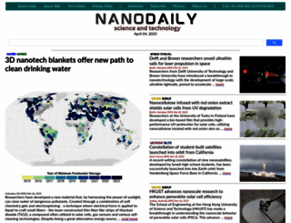 nanodaily.com screenshot