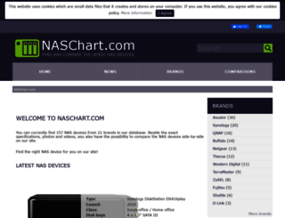 naschart.com screenshot