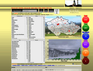 nasejmena.cz screenshot