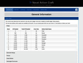 navalactioncraft.com screenshot