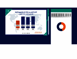 ncsi.gov.om screenshot