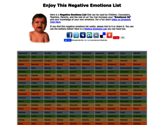 negativeemotionslist.com screenshot
