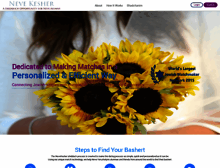nevekesher.org screenshot
