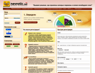 nevrotic.net screenshot