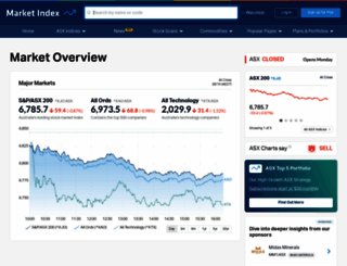 new.marketindex.com.au screenshot