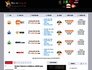 nhacaibongda.com screenshot