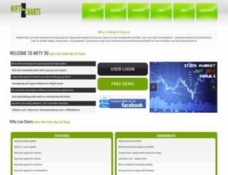 nifty50charts.com screenshot