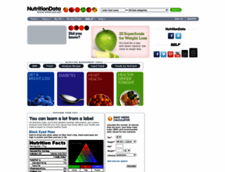 nutritiondata.self.com screenshot