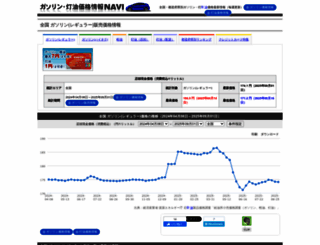 oil-stat.com screenshot