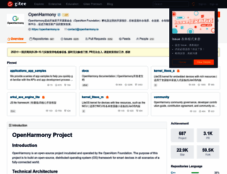 openharmony.gitee.com screenshot