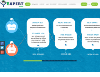 oyexpert.com screenshot