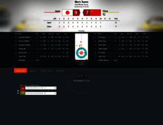 pacc2018.worldcurling.org screenshot
