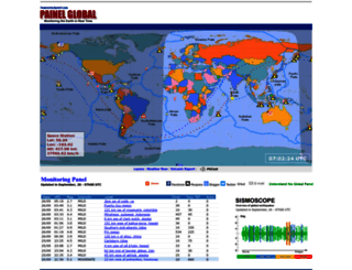 painelglobal.org screenshot