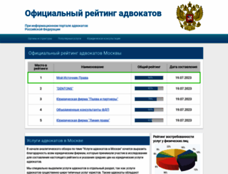 palata-advokatov.ru screenshot