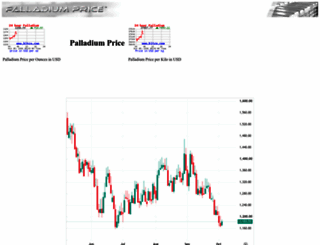palladiumprice.org screenshot