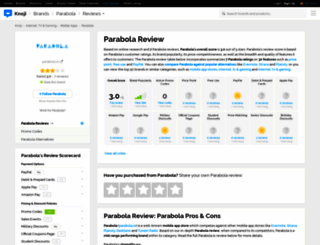 parabola.knoji.com screenshot