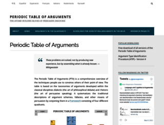 periodic-table-of-arguments.org screenshot