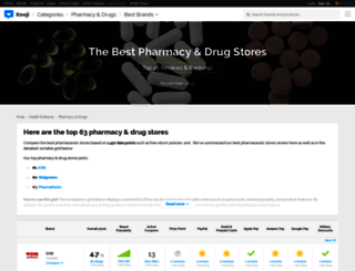 pharma.knoji.com screenshot
