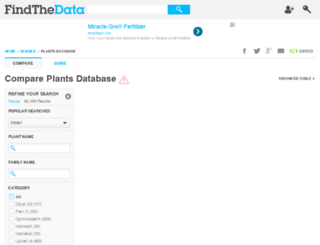 plants.findthedata.org screenshot