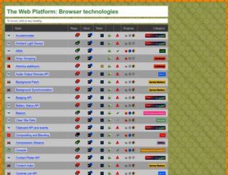 platform.html5.org screenshot