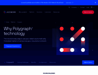 polygraph.com screenshot
