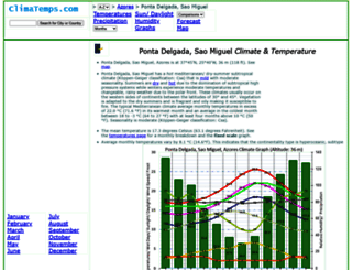 ponta-delgada.climatemps.com screenshot