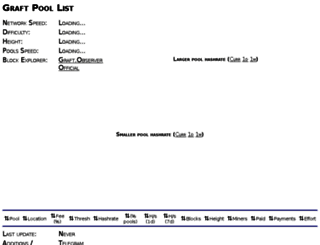 pools.graft.observer screenshot