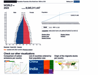 populationpyramid.net screenshot