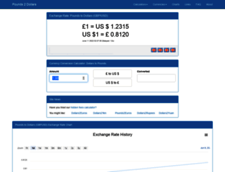 pounds2dollars.com screenshot