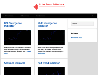 primeforexindicators.com screenshot
