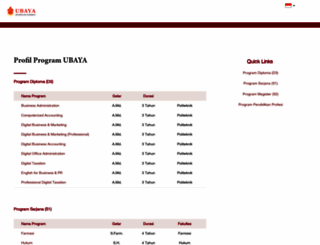 profil.ubaya.ac.id screenshot