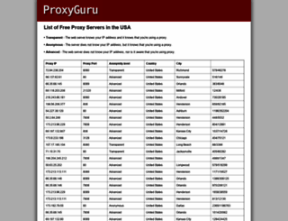 proxyguru.com screenshot