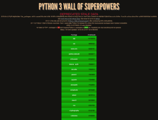 python3wos.appspot.com screenshot