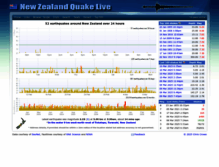 quakelive.co.nz screenshot