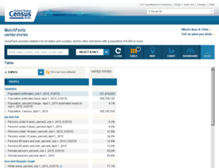 quickfacts.census.gov screenshot