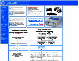 racedac.com screenshot