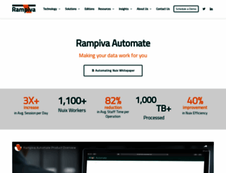 rampiva.com screenshot