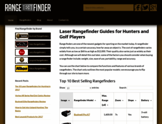 rangefinder101.com screenshot