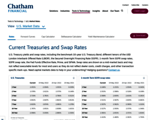 rates.chathamfinancial.com screenshot