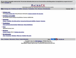 ratesfx.com screenshot