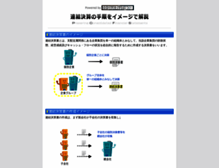 renketsukaikei.com screenshot