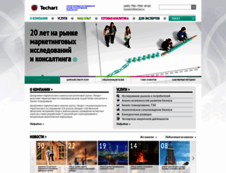 research-techart.ru screenshot