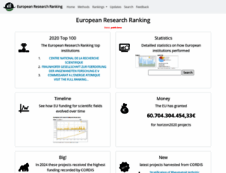 researchranking.org screenshot