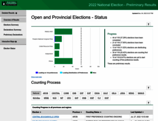 results.pngec.gov.pg screenshot