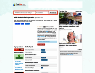 rightrasta.com.cutestat.com screenshot