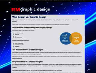 rmgraphicdesign.co.uk screenshot