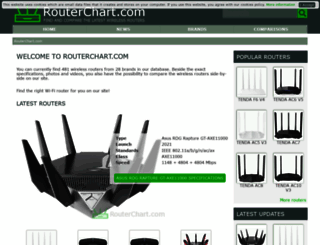 routerchart.com screenshot