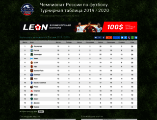 russianfootballtable.ru screenshot